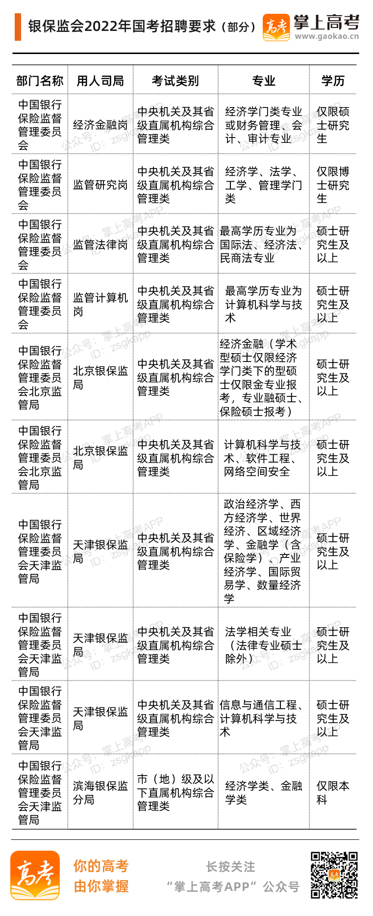 想要进银行？选这些专业最“吃香”！