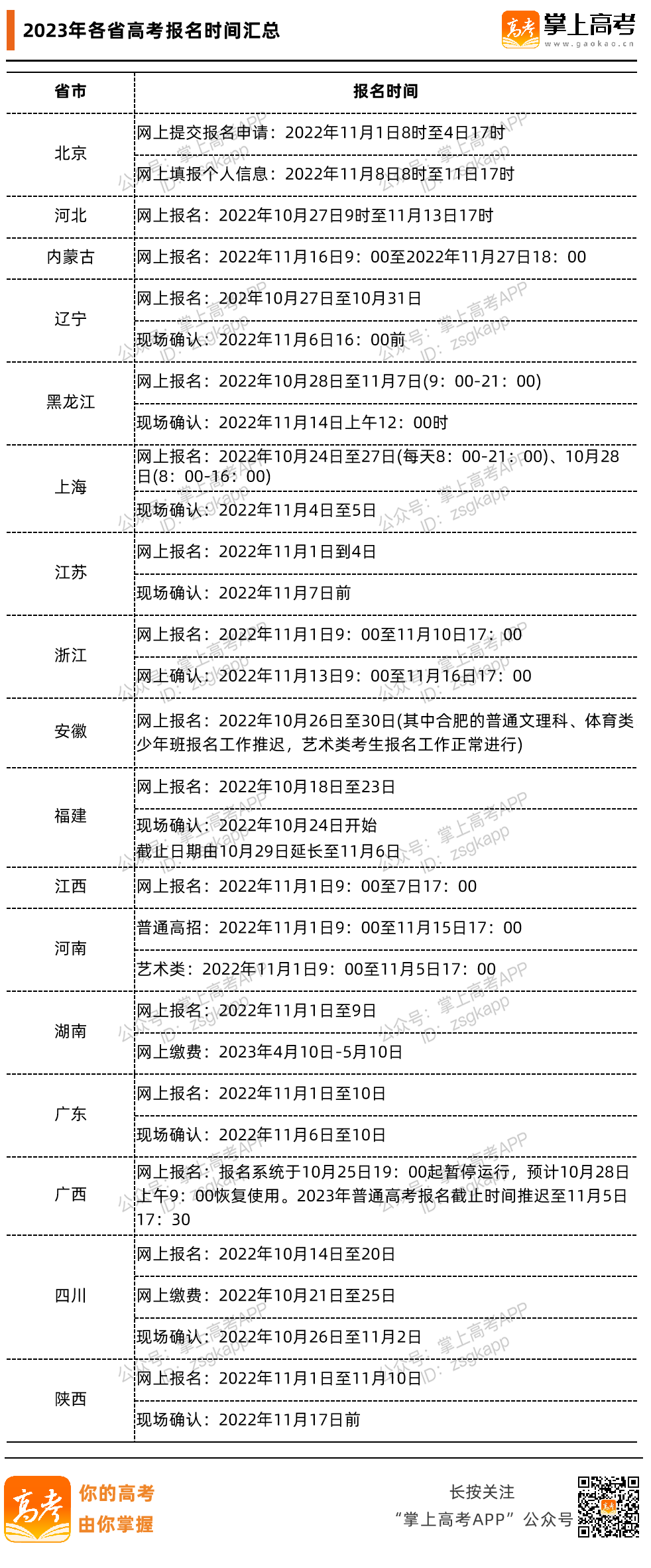 推迟报名！多地紧急调整2023高考报名时间