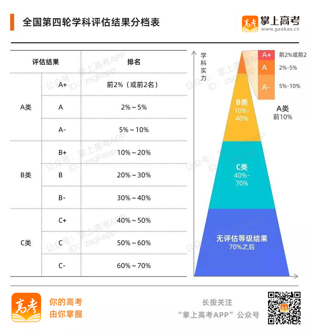 如何选择一所大学中的好专业？只需4招！