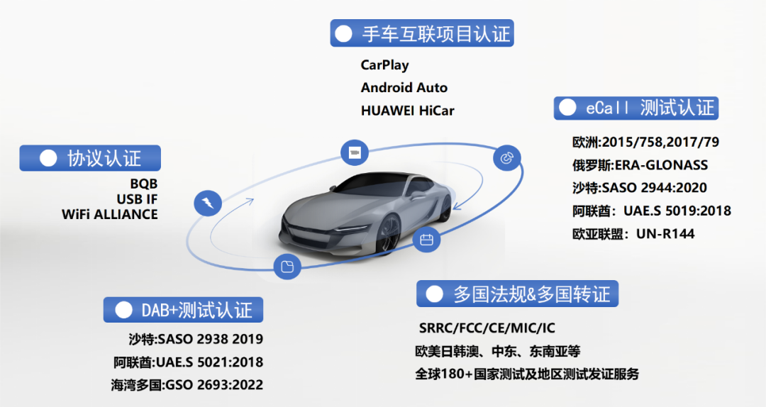 HUAWEI HiCar新驗收標(biāo)準執(zhí)行規(guī)則和驗收申請材料發(fā)布公告(圖1)