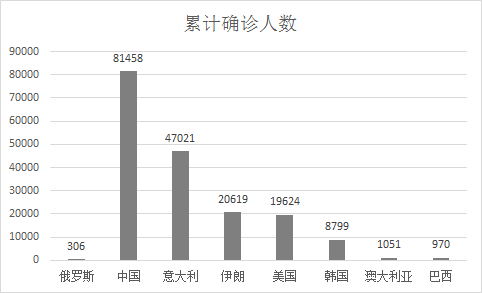 轉載：新冠病毒是來自俄羅斯的生物武器?