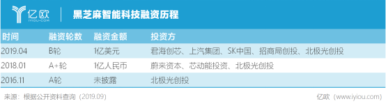 黑芝麻智能科技：三年創「芯」江湖往事 科技 第8張