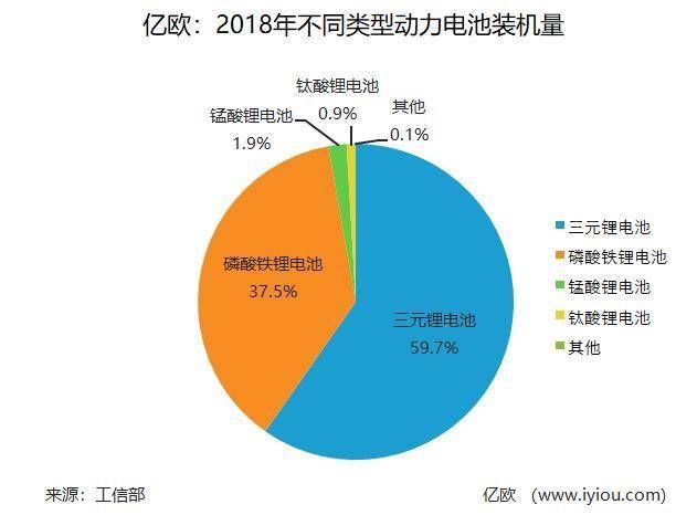 腹背受敵！中國動力電池產業打響「反擊戰」 汽車 第4張