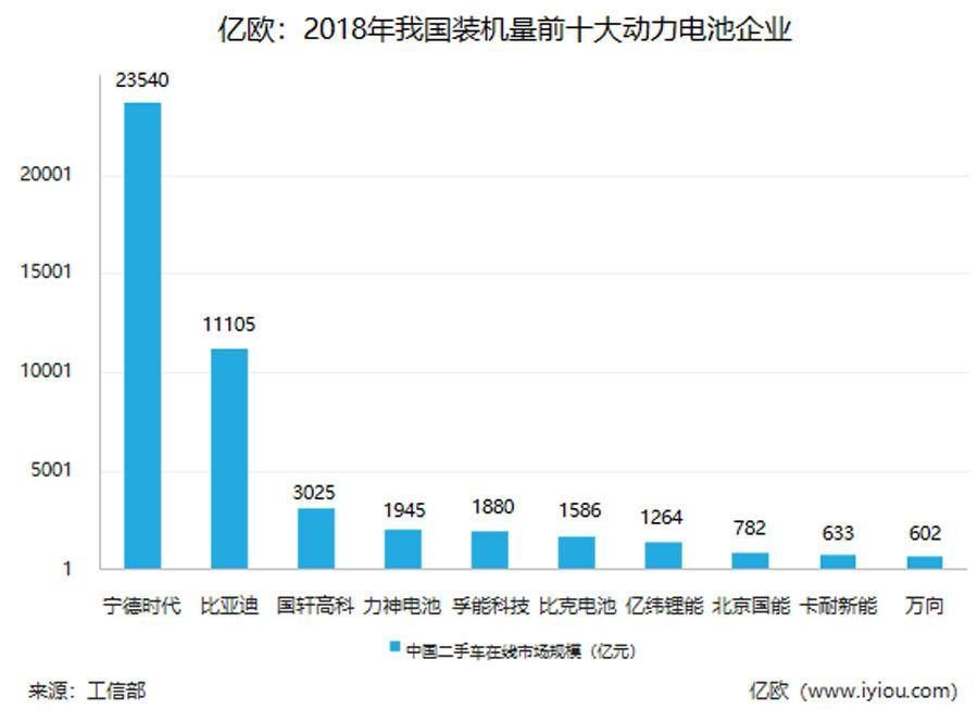 腹背受敵！中國動力電池產業打響「反擊戰」 汽車 第7張