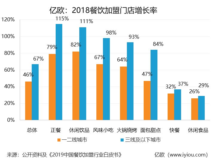 餐飲人終極拷問：到底要不要搞加盟？ 職場 第9張