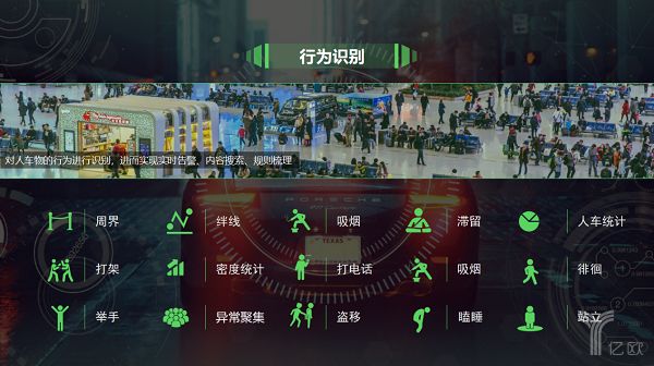 深瞐科技陳瑞軍：大安防背景下，視頻結構化怎樣走好商業路？ 科技 第7張