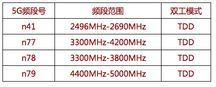 已知带宽信道利用率_信道相干带宽_信道带宽