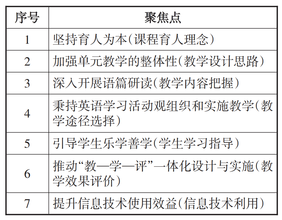 英語課標解讀①王薔課程實施是落實核心素養培養目標的關鍵環節和重要