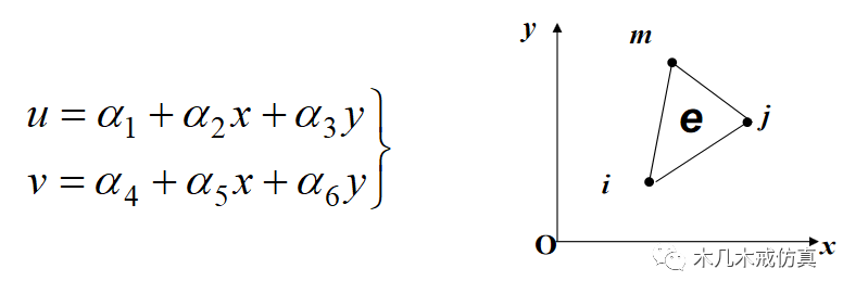 有限元分析及其基本分析步骤 附有限元分析基础教程曾攀下载的图6