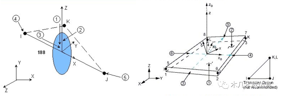 有限元分析及其基本分析步骤 附有限元分析基础教程曾攀下载的图3