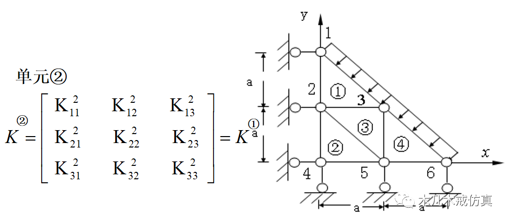 有限元分析及其基本分析步骤 附有限元分析基础教程曾攀下载的图7