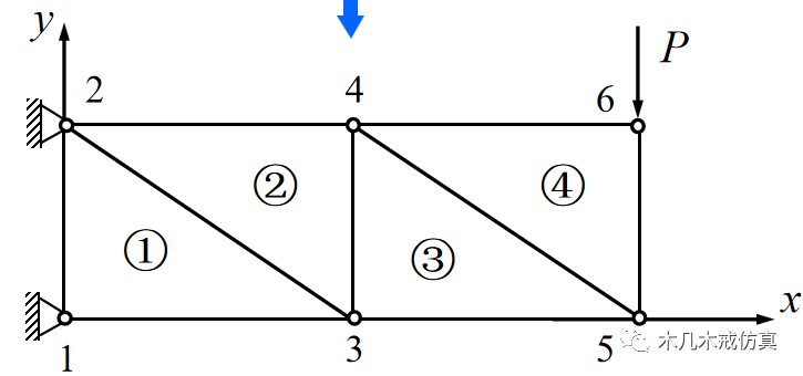 有限元分析及其基本分析步骤 附有限元分析基础教程曾攀下载的图5