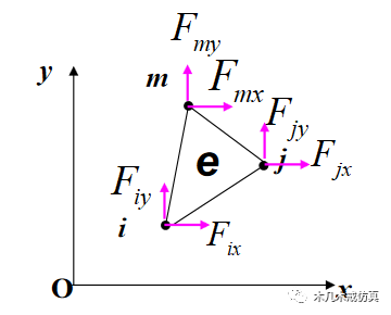 有限元分析及其基本分析步骤 附有限元分析基础教程曾攀下载的图9