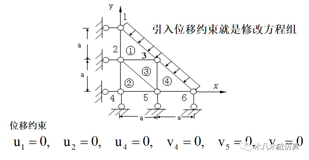 有限元分析及其基本分析步骤 附有限元分析基础教程曾攀下载的图10