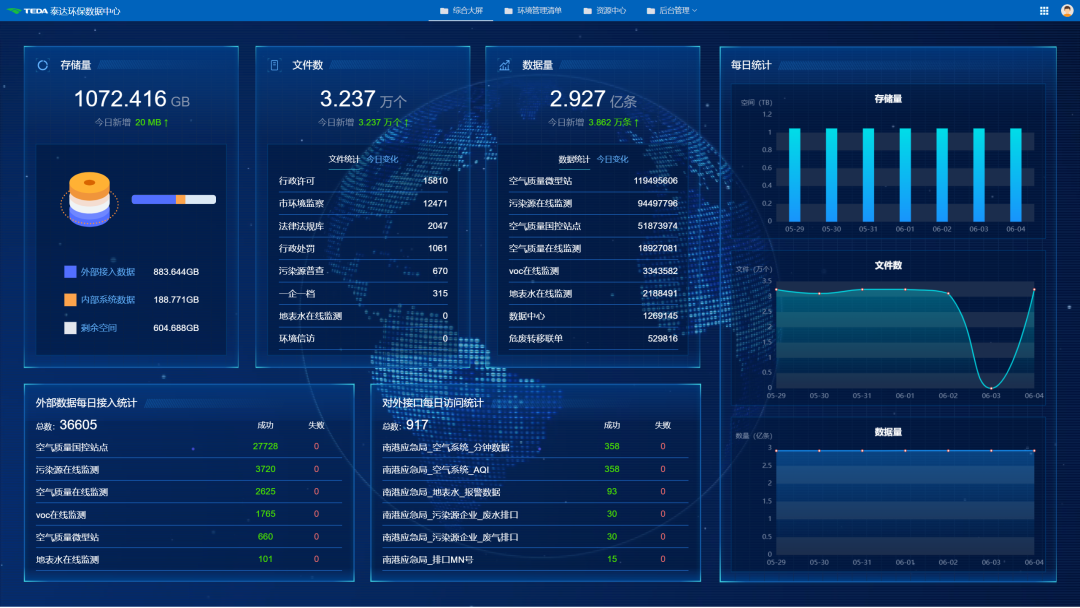 聚光科技智慧環(huán)保平臺成功入選第七屆數(shù)字中國建設峰會典型應用