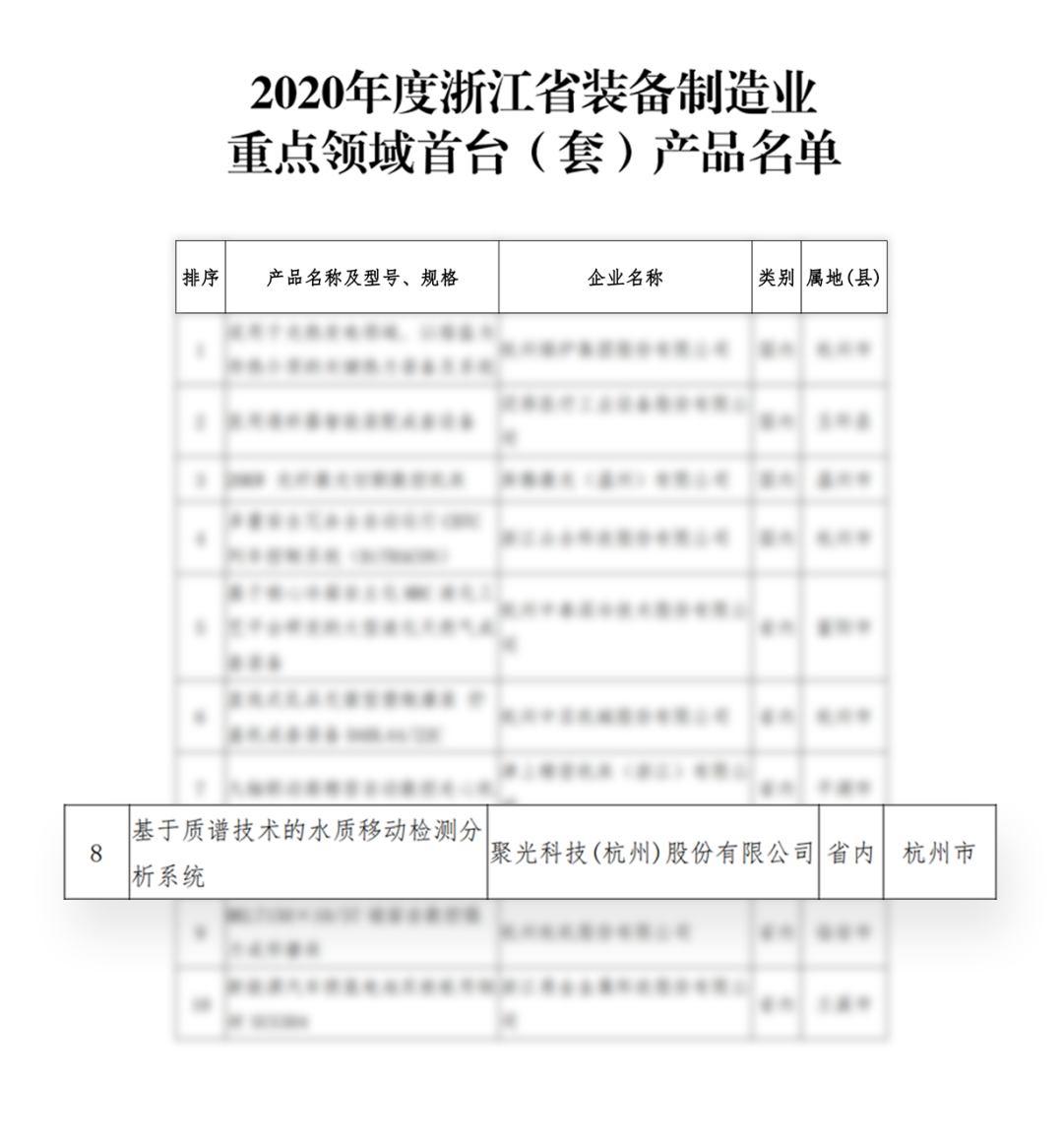 聚光科技榮膺“2023年度華夏建設(shè)科學(xué)技術(shù)獎(jiǎng)