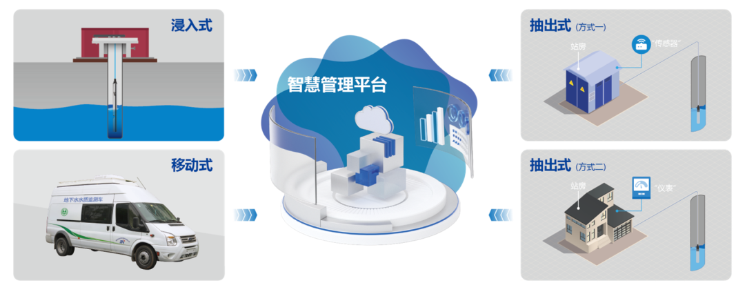 聚光科技中標(biāo)千---萬(wàn)---級(jí)地下水環(huán)境監(jiān)管平臺(tái)建設(shè)工程項(xiàng)目！