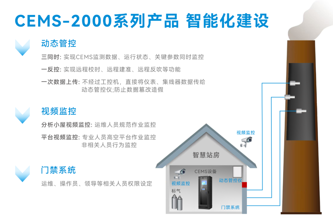 聚光科技CEMS-2000高溫紫外系列產品持續(xù)煙氣排放監(jiān)測市場獲客戶認可