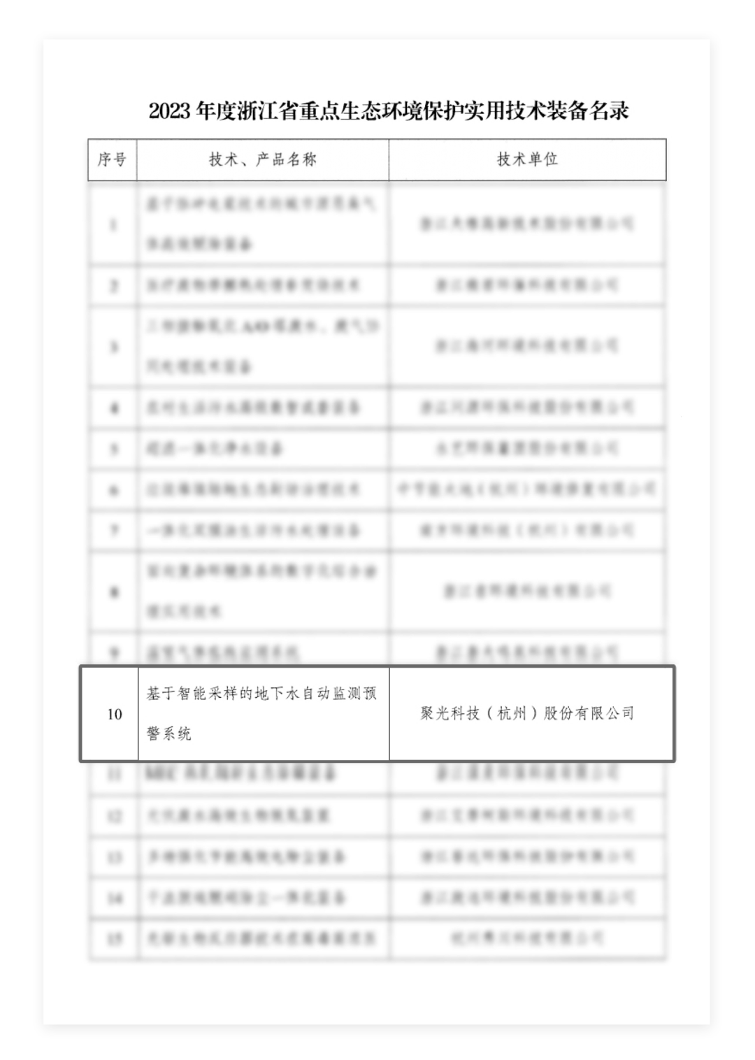 聚光科技中標(biāo)千---萬(wàn)---級(jí)地下水環(huán)境監(jiān)管平臺(tái)建設(shè)工程項(xiàng)目！