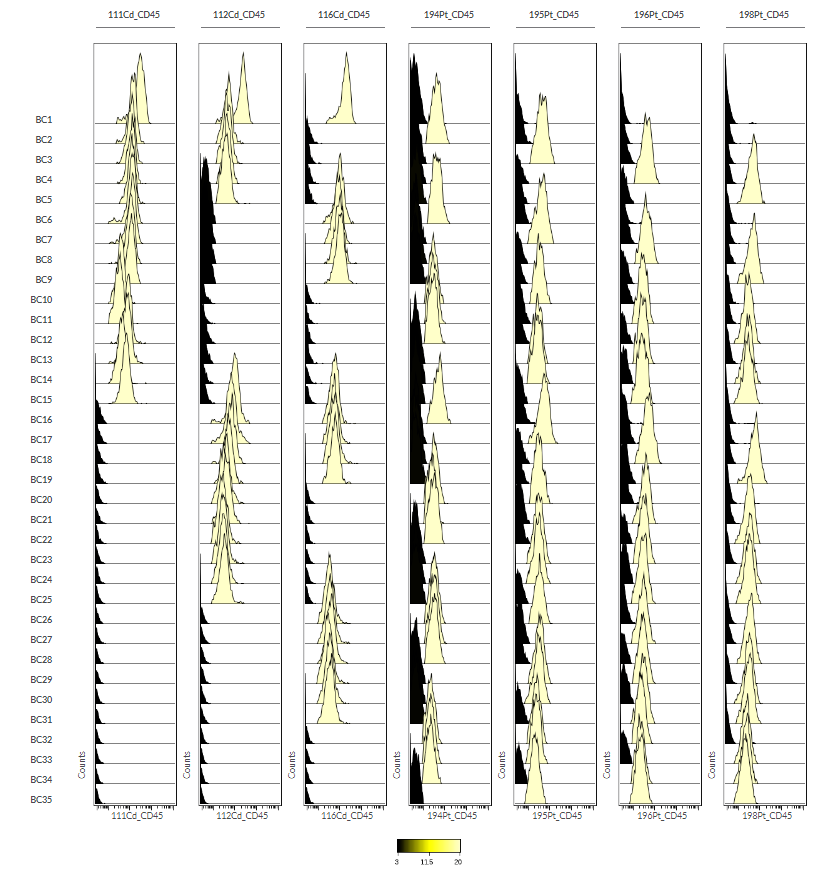 譜康醫(yī)學(xué) | 單管檢測35人份PBMC——大隊(duì)列樣本編碼策略