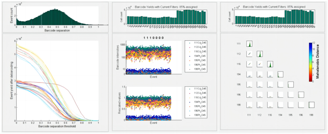 譜康醫(yī)學(xué) | 單管檢測35人份PBMC——大隊(duì)列樣本編碼策略