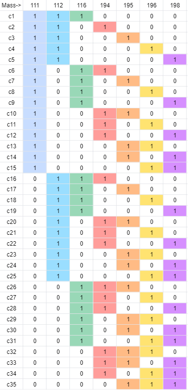 譜康醫(yī)學(xué) | 單管檢測35人份PBMC——大隊(duì)列樣本編碼策略