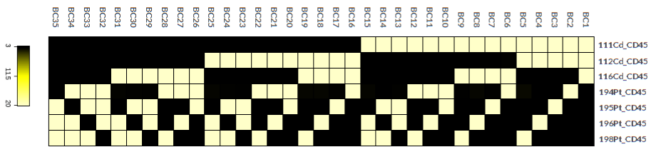 譜康醫(yī)學(xué) | 單管檢測35人份PBMC——大隊(duì)列樣本編碼策略