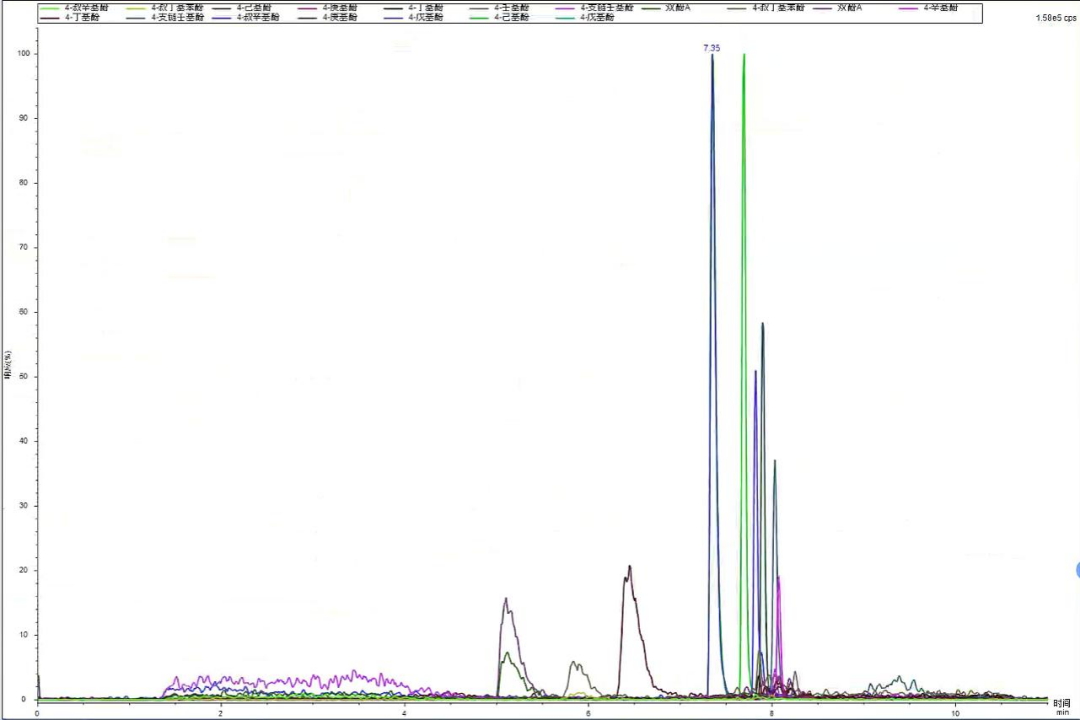 新污染物還能藏得??？這個(gè)“黑科技