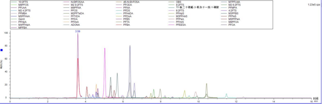 新污染物還能藏得?。窟@個(gè)“黑科技