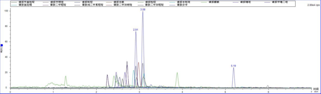 新污染物還能藏得住？這個(gè)“黑科技