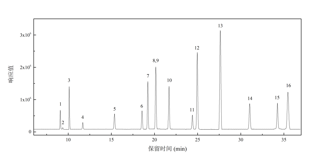 氫燃料電池雜質(zhì)分析利器——譜育科技Pre 4000 大氣預(yù)濃縮儀-GC-MS聯(lián)用技術(shù)