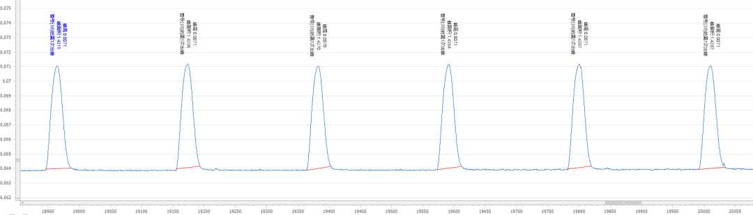 吉天儀器流動注射分析儀測定土壤中的揮發(fā)酚