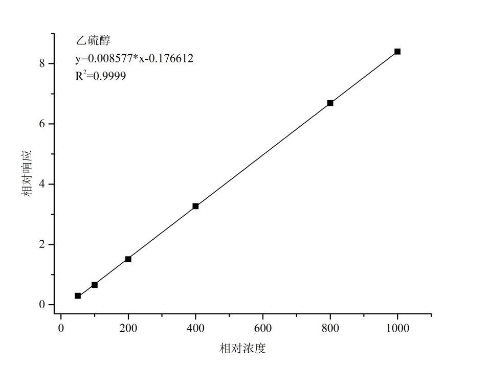 氫燃料電池雜質(zhì)分析利器——譜育科技Pre 4000 大氣預(yù)濃縮儀-GC-MS聯(lián)用技術(shù)