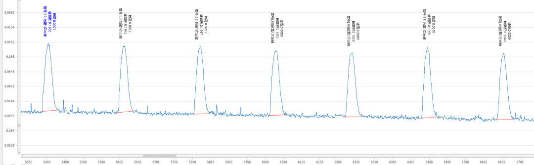 吉天儀器流動注射分析儀測定土壤中的揮發(fā)酚