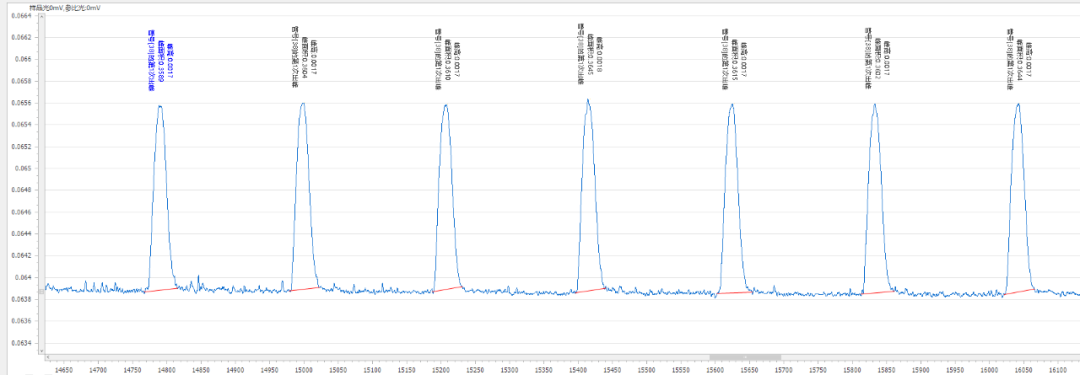 吉天儀器流動注射分析儀測定土壤中的揮發(fā)酚