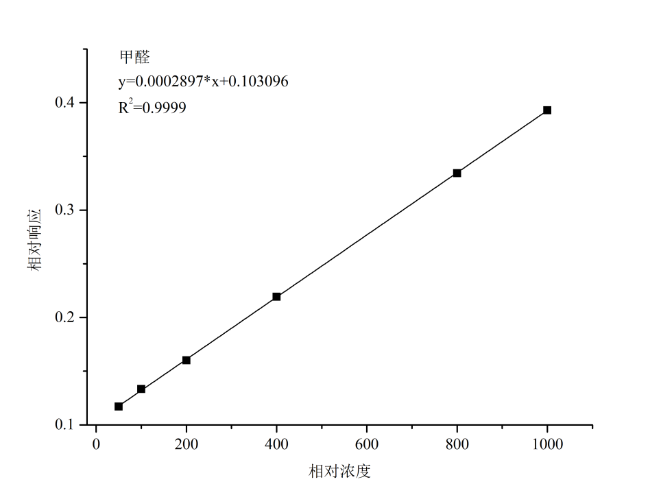 氫燃料電池雜質(zhì)分析利器——譜育科技Pre 4000 大氣預(yù)濃縮儀-GC-MS聯(lián)用技術(shù)