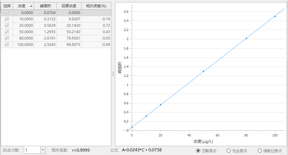 吉天儀器流動注射分析儀測定土壤中的揮發(fā)酚