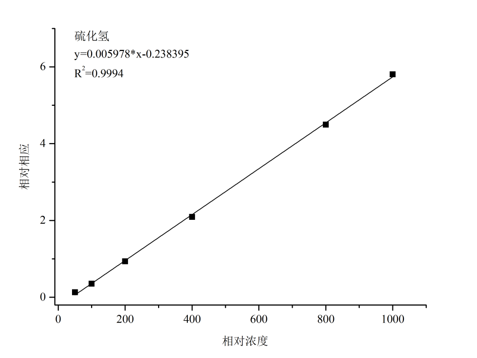 氫燃料電池雜質(zhì)分析利器——譜育科技Pre 4000 大氣預(yù)濃縮儀-GC-MS聯(lián)用技術(shù)