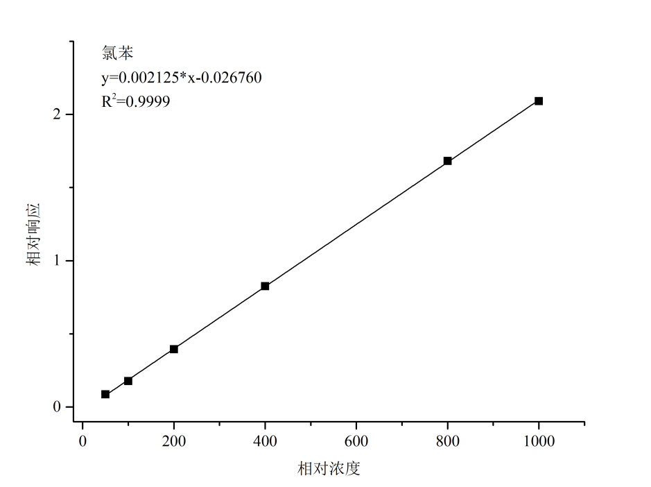 氫燃料電池雜質(zhì)分析利器——譜育科技Pre 4000 大氣預(yù)濃縮儀-GC-MS聯(lián)用技術(shù)