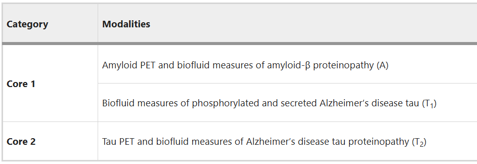 2024年最新阿爾茨海默病的診斷和分期標(biāo)準(zhǔn)確定，聚拓生物SimFlo1000助力診斷