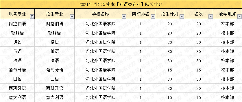 河北科技学院理工学院_河北科技大理工学院怎么样_河北科技大学理工学院怎么样