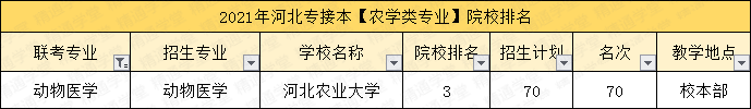 河北科技大学理工学院怎么样_河北科技学院理工学院_河北科技大理工学院怎么样