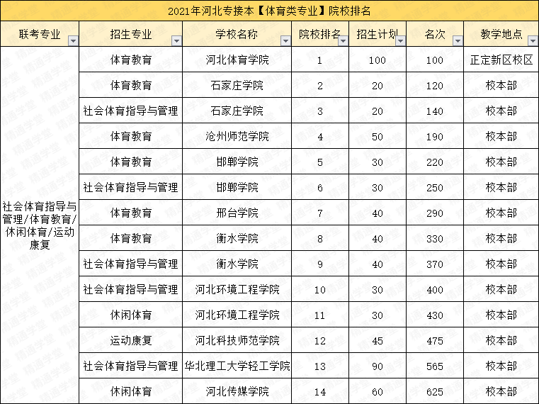 河北科技大理工学院怎么样_河北科技学院理工学院_河北科技大学理工学院怎么样