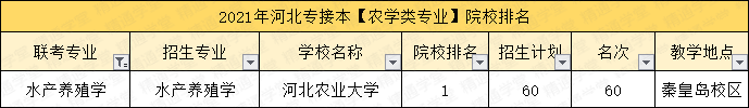 河北科技大学理工学院怎么样_河北科技学院理工学院_河北科技大理工学院怎么样