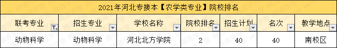 河北科技学院理工学院_河北科技大理工学院怎么样_河北科技大学理工学院怎么样