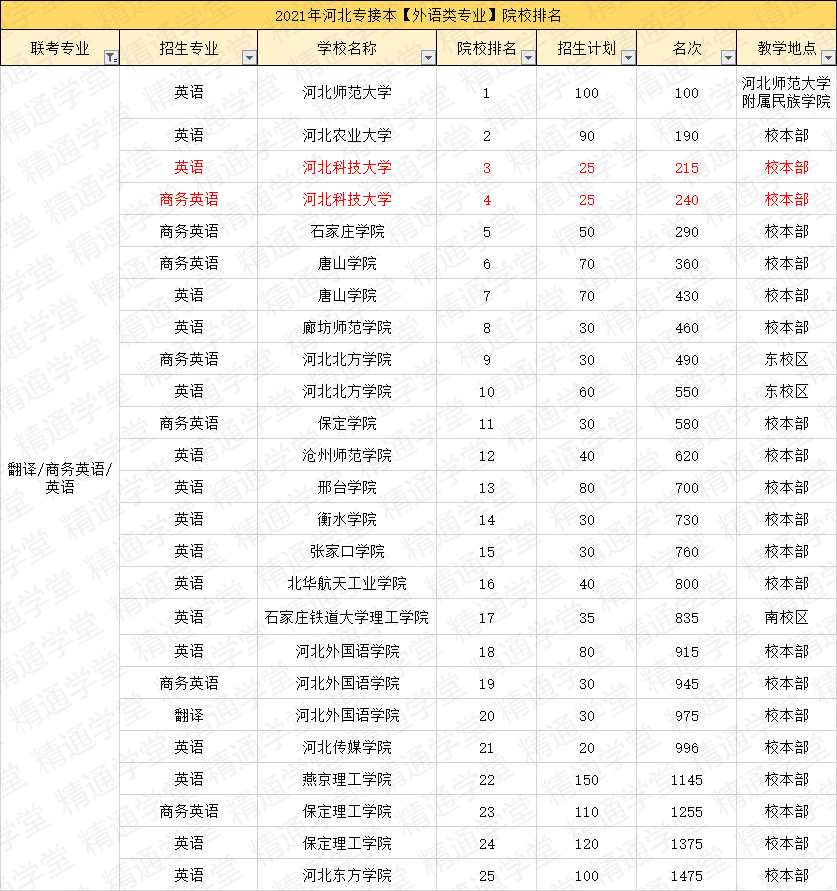 河北科技学院理工学院_河北科技大理工学院怎么样_河北科技大学理工学院怎么样