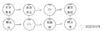 2022年浙江丽水中考语文真题及答案