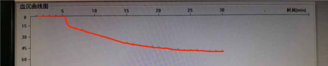 ESR在医学上什么意思这个血，“沉”得不一样_https://www.jmylbn.com_新闻资讯_第11张