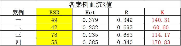 ESR在医学上什么意思这个血，“沉”得不一样_https://www.jmylbn.com_新闻资讯_第16张
