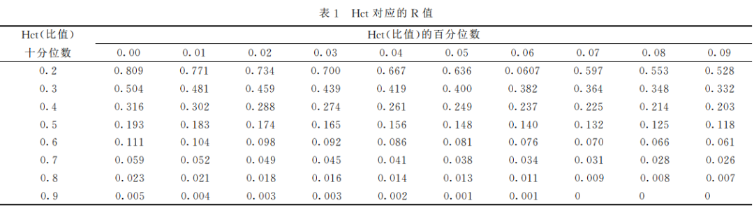ESR在医学上什么意思这个血，“沉”得不一样_https://www.jmylbn.com_新闻资讯_第15张